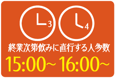 終業次第飲みに直行する人多数